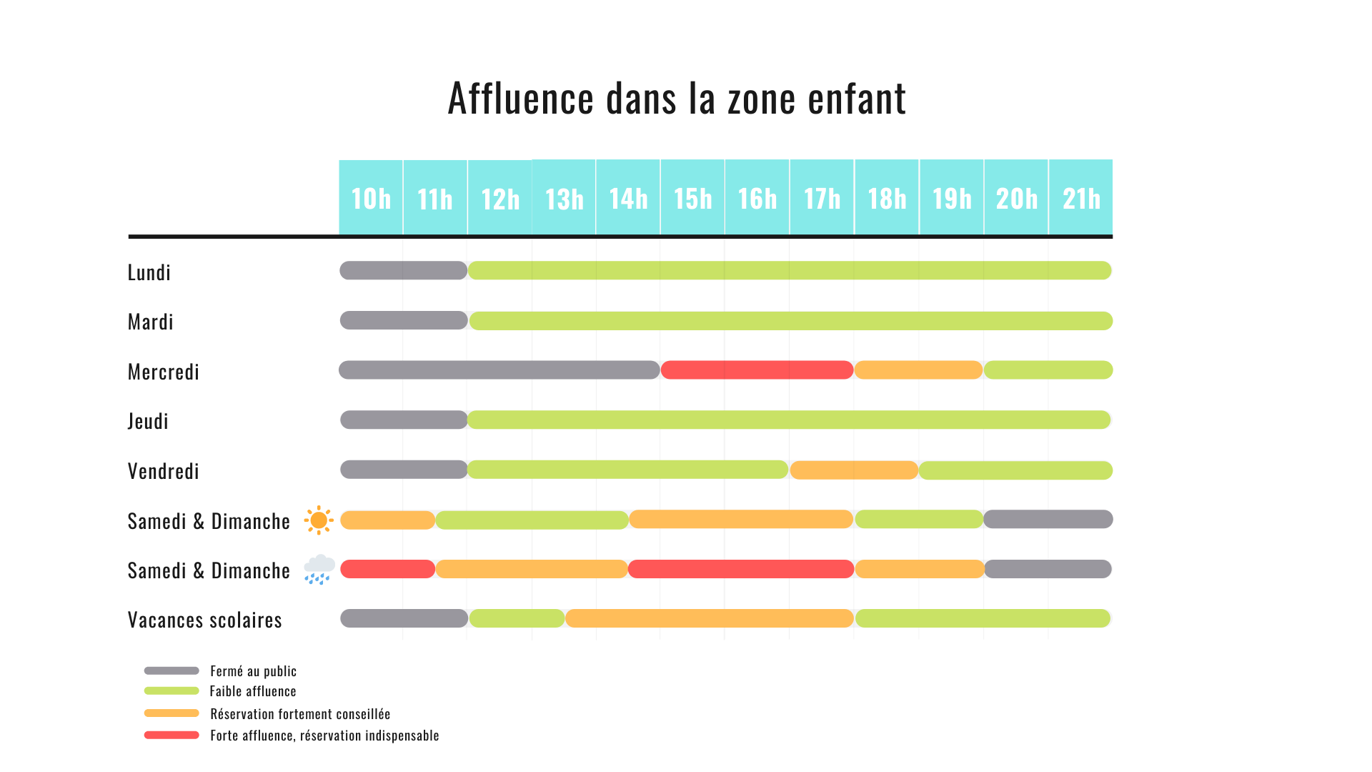 affluence zone enfant