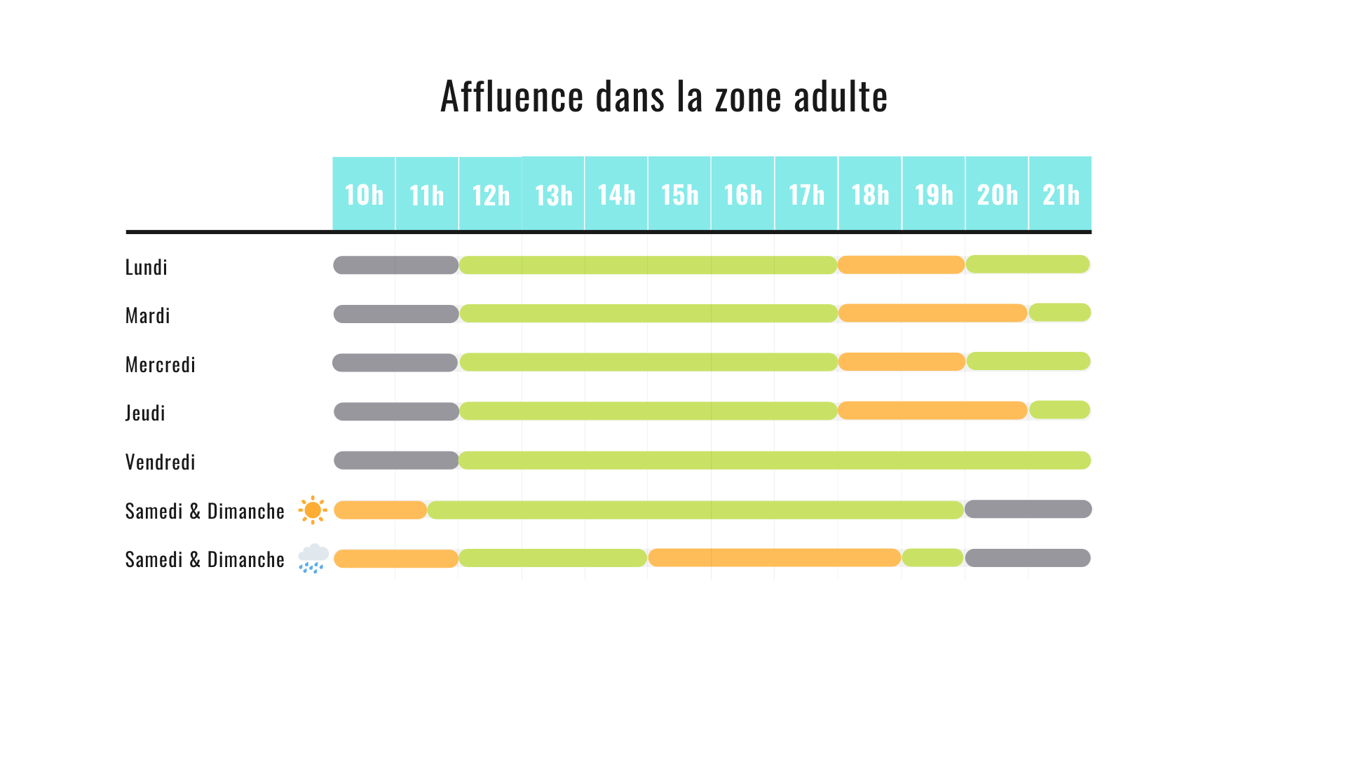 affluence dans la zone adulte