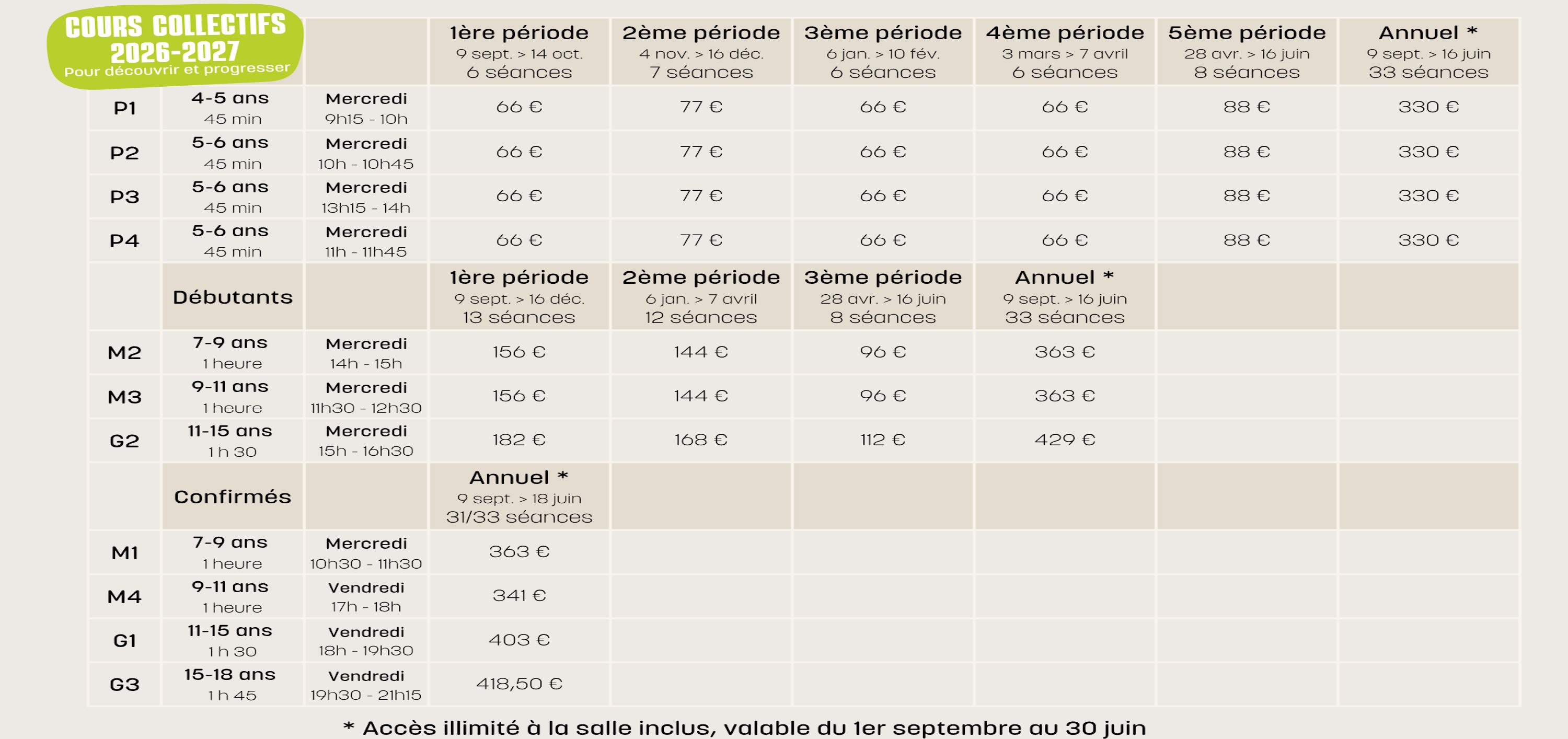 Tableau des cours collectifs